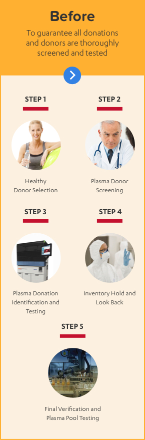 ALPHANATE PLASMA DONATION AND DONOR SELECTION PROCESS