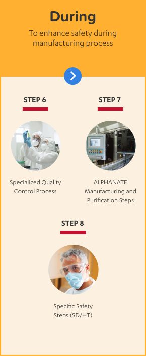 ALPHANATE PLASMA MANUFACTURING PROCESS