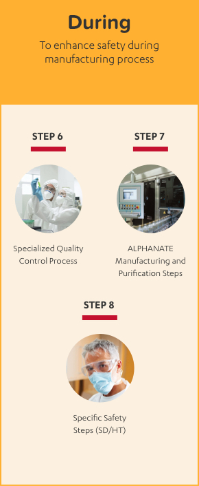 ALPHANATE PLASMA MANUFACTURING PROCESS